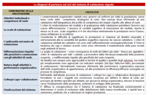 Enac Diagnosi valutazione