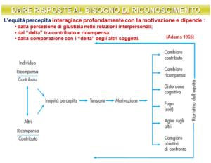 Eppi Equità percepita