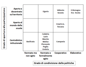 Tecnostruttura ricognizione istruzione