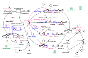 Calcestruzzi Business game