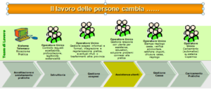 CdC operatore unico