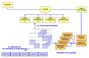Enac mappa strategica