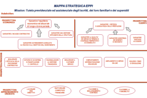 Eppi mappa strategica