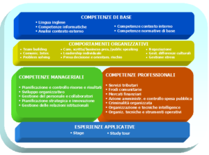 GdF Architettura corsoPT