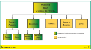 GdF segmentazione