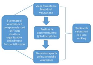 Fig pesatura posizioni