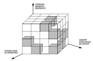 Fig segmentazione mercato