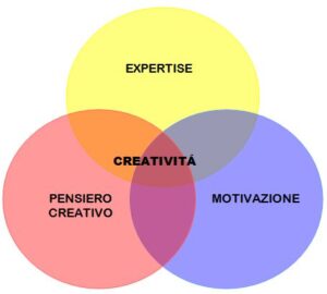 fig creatività